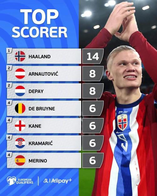 记者：2026年世界杯大名单仍会是26人，不会扩充（记者：2026年世界杯参赛名单维持26人规模，暂无扩充）